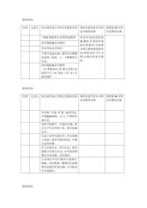 1530安全教育內容記錄