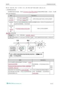 07.第九章 買賣合同、第十一章-第十三章、第十四章 破產申請與受理（2025.03.22）