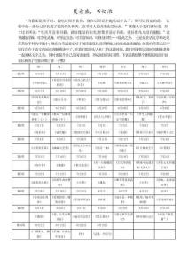 （初二）“夏意盛，書憶濃”讀書活動(dòng)打卡表