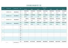財務會計-應收賬款賬齡統(tǒng)計表