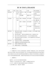 第六章 勞動與人的生命歷程