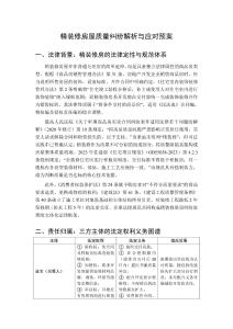 精裝修房屋質量糾紛解析與應對預案