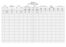 生產質量日報表