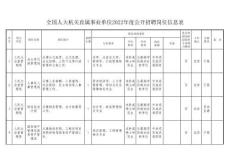 全國人大機關(guān)直屬事業(yè)單位2022年度公開招聘崗位信息表