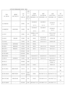 世界各國不銹鋼標準鋼號對照表