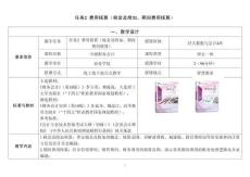 中級財務會計項目三：財務成果業務核算費用核算教案（第3-4課時）17