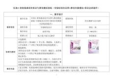 中級財務會計項目四：財務報表編制與分析財務報表分析與賽證融合實訓教案（第5-6課時）30