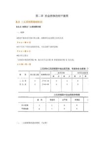 第二章 冶金熔體的相平衡圖