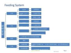 鋰離子電池全工序工藝流程葵花寶典