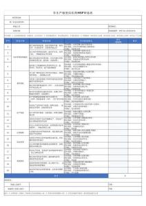 非生產物資供應商HSF審核表
