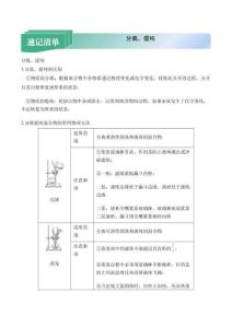 分離、提純——高考化學(xué)考前三個月速記清單