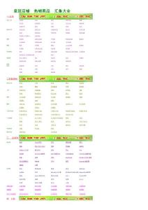 皇冠級別的店鋪里熱銷商品匯集大全更新版
