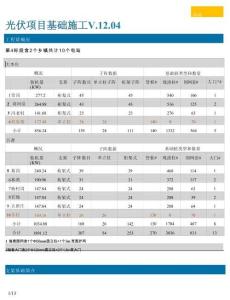 光伏項目管理手冊