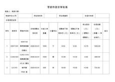 零部件差價審批表