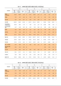 1990年城市居民主要疾病死亡率及構(gòu)成&QUOT;