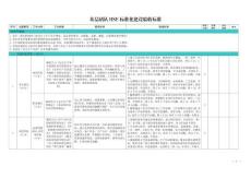 基层站队HSE标准化建设验收标准