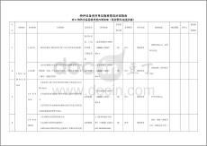 AQ【08】 特種設備隱患排查治理指南(起重機械)