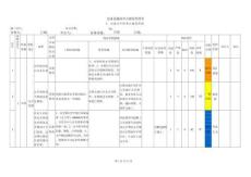 吊籃安全檢查分級管控清單