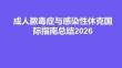 成人膿毒癥與感染性休克國際指南總結2026