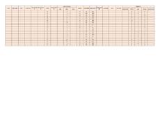 AP表-DFMEA和PFMEA的措施優(yōu)先級