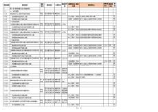 三級醫(yī)院評審數(shù)據(jù)核查目錄清單