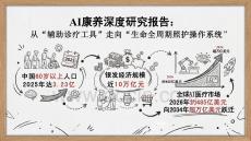 AI康養(yǎng)深度研究報告