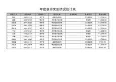 503-年度獲得獎勵情況統計表