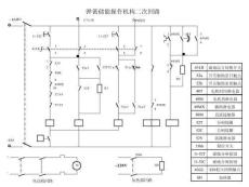 高壓斷路器彈簧操作機構二次圖