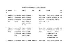 日間醫(yī)療質(zhì)量控制指標(biāo)體系專家共識(shí)（2025版）指標(biāo)表格版