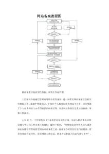 网站备案审核流程 