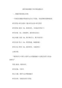 教育規劃課題立項名稱選題技巧