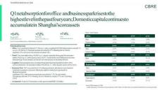 房地產(chǎn) -上海房地產(chǎn)市場報(bào)告 2026年第一季度 Shanghai Figures Q1 2026