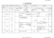 PCB工藝流程圖
