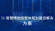 20265G智慧博物館整體規劃建設解決方案