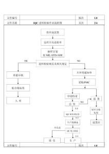 品質各單位作業流程