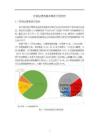 《【環保業債券基本情況介紹分析】3000字》