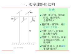 配電網的接線方式