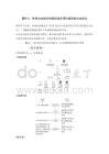 課時(shí)3　性狀自由組合的原因是非等位基因的自由組合