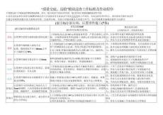 “質(zhì)量交底、巡檢”模塊巡查工作標(biāo)準(zhǔn)及作業(yè)程序