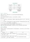 歷史第1期：走向近代、資本主義制度的初步確立