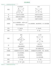 數學第1期：特殊四邊形