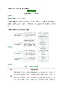 語文第2期：《艾青詩選》+《水滸傳》知識點梳理