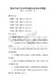 智能手機日常應用攻略及故障排除真題