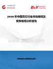 2026年中國(guó)青石行業(yè)市場(chǎng)規(guī)模及競(jìng)爭(zhēng)格局分析報(bào)告