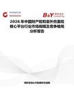2026年中國財產險和意外傷害險核心平臺行業市場規模及競爭格局分析報告