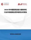 2026年中國蔬菜溫室大棚卷簾機行業市場規模及競爭格局分析報告