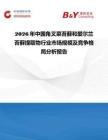 2026年中國角叉菜苔蘚和愛爾蘭苔蘚提取物行業市場規模及競爭格局分析報告