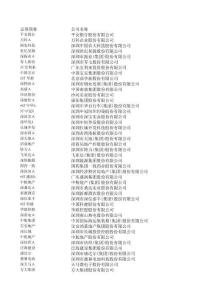 a股上市公司名單大全及英文名稱