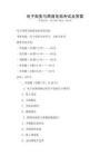 電子商務與跨境電商考試及答案