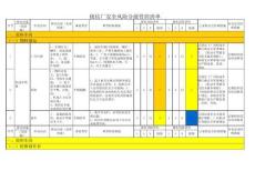 燒結廠安全風險分級管控清單(4